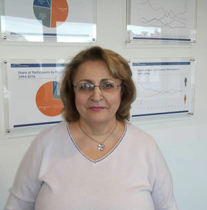 Margarit Mamikonyan